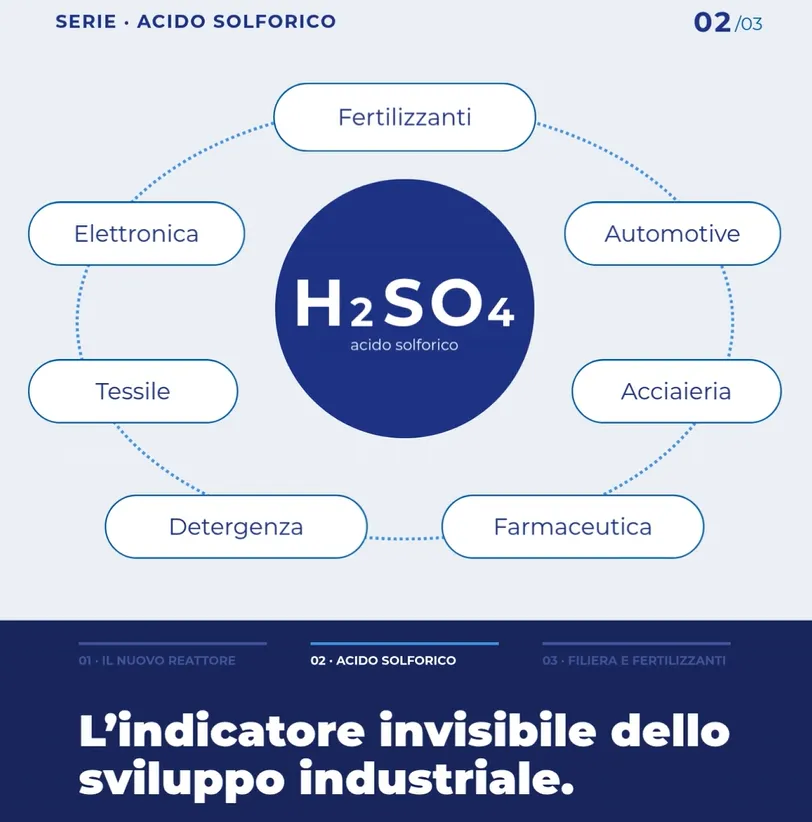 Il valore strategico dell'acido solforico